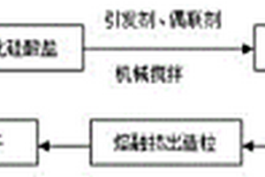 有机粘土协同阻燃PA6复合材料及其制备方法