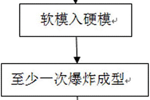 内嵌丝网结构的活性复合材料的制备方法