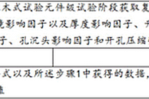 复合材料开孔压缩强度设计许用值试验方法