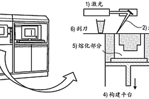 基于硅化物的复合材料及其生产方法