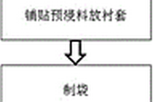 复合材料闭模模具的成型方法
