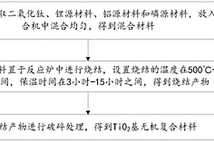 Ti02基无机复合材料及其制备方法和应用
