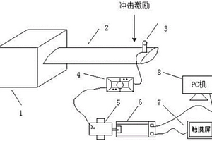 基于OPC技术的复合材料叶片固有频率测试平台