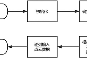 由两相复合材料细观数值模型生成点云模型的方法