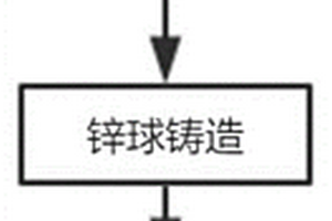 氧化锌复合材料及制备方法、负极锌膏及锌镍蓄电池