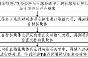 TiB晶须增强钛基复合材料的制备方法
