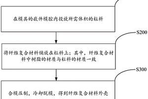 纤维复合材料外壳及其制备方法、电子设备