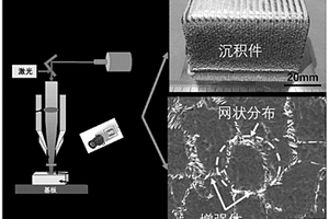 自生超细网状结构增强体的钛基复合材料增材制造方法
