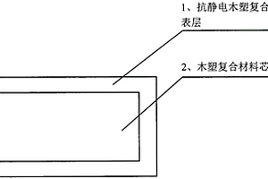 表面抗静电的共挤木塑复合材料及其制造方法