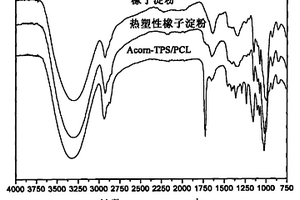 橡子粉/聚己内酯复合材料及其制备方法