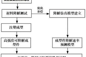 淀粉基复合材料及其制备方法、一种淀粉基复合材料成型件及其制备方法和应用