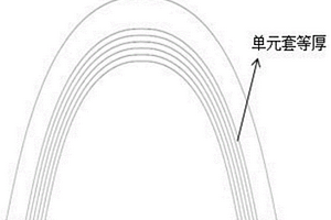 纤维复合材料壳体的增强体设计方法