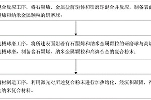 高熵合金纳米复合材料及其制备方法