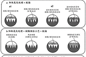 高性能铝合金-碳纤维增强树脂基复合材料及其制备方法