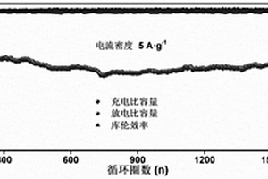 呈葡萄干布丁模型的纳米磷化钴嵌入氮磷共掺杂多孔碳复合材料及其制备方法和应用