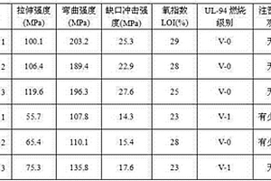 表面不露纤的长玻纤阻燃增强尼龙6复合材料及制备方法