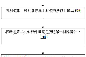 复合材料壳体的结合方法
