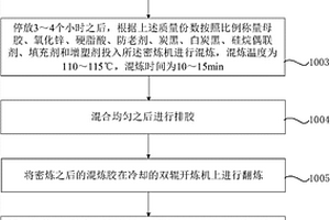 轨道减振垫用橡胶复合材料及其制备方法