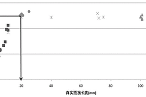 结合树脂对废弃碳纤维材料进行再加工成新型碳纤维复合材料及其加工方法