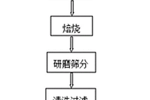 碳硅复合材料的制备方法、碳硅复合电极及包含其的电池