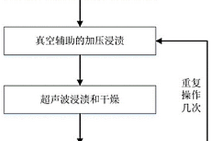 高性能氧化铝纤维陶瓷基复合材料的制备方法