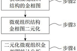 双相复合材料组织结构的表征方法
