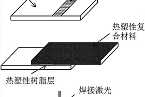 提升热塑性复合材料与金属连接强度的方法