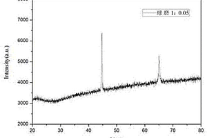 Na<sub>2</sub>EDTA耦合Fe<sup>0</sup>/Fe<sub>3</sub>O<sub>4</sub>复合材料去除水体中Cr(VI)的方法