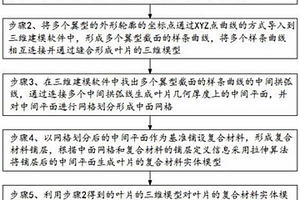 基于复合材料的轴流压气机叶片设计方法