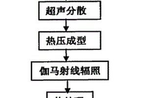 伽马射线辐照纳米颗粒增强超高分子量聚乙烯复合材料及其制法