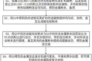 用粉石英矿生产的3D打印金属陶瓷复合材料及其制备方法
