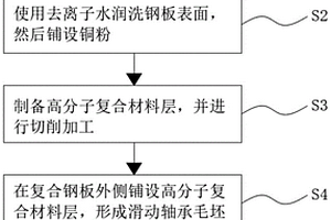 滑动轴承用复合材料的加工方法