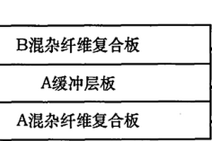具有缓冲层板复合的层结构复合材料保险杠