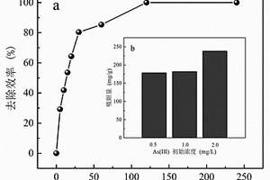 绿色合成Fe<sub>3</sub>O<sub>4</sub>-PdO纳米复合材料及其制备方法和应用