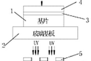 纳米银光阻剂复合材料及其制备银导线或电感器的方法