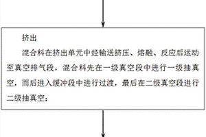 聚丙烯复合材料生产方法