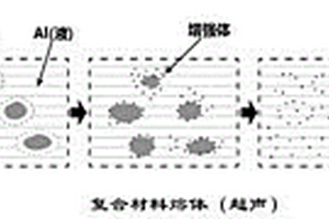 原位颗粒增强铝基复合材料制备方法