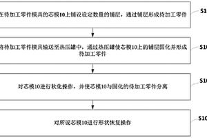 碳纤维复合材料零件的制备方法