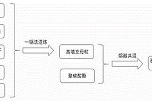石墨烯增强聚碳酸酯导热复合材料及其制备方法