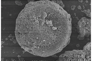 氮氧共掺双碳包覆的多孔硅碳复合材料、制备方法及其应用