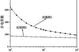 碳纳米管/酚酞基聚芳醚砜/氰酸酯树脂复合材料及制备方法