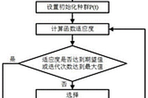 基于多目标遗传算法的复合材料螺旋桨铺层优化方法