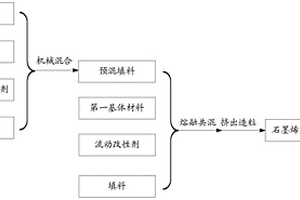 石墨烯复合材料及其制备方法和应用