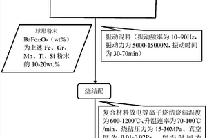 润滑相为BaFe<sub>12</sub>O<sub>9</sub>的新型20CrMnTi基自润滑复合材料及其制备方法