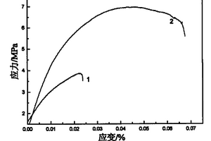 可降解生物相容性高分子/碳纳米管复合材料的制备方法