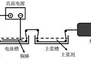 改善高模量碳纤维复合材料界面性能的方法