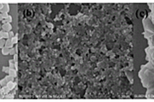 Z型异质结Co<Sub>9</Sub>S<Sub>8</Sub>/NH<Sub>2</Sub>-UiO-66复合材料的制备方法及其在光催化中的应用