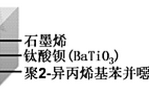聚2‑异丙烯基苯并噁唑纳米复合材料及其制备方法