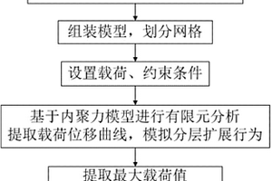 基于内聚力模型的复合材料多向铺层板分层扩展行为模拟方法