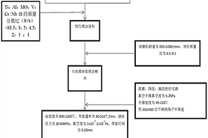 含蛇纹石的自修复复合材料及其制备方法